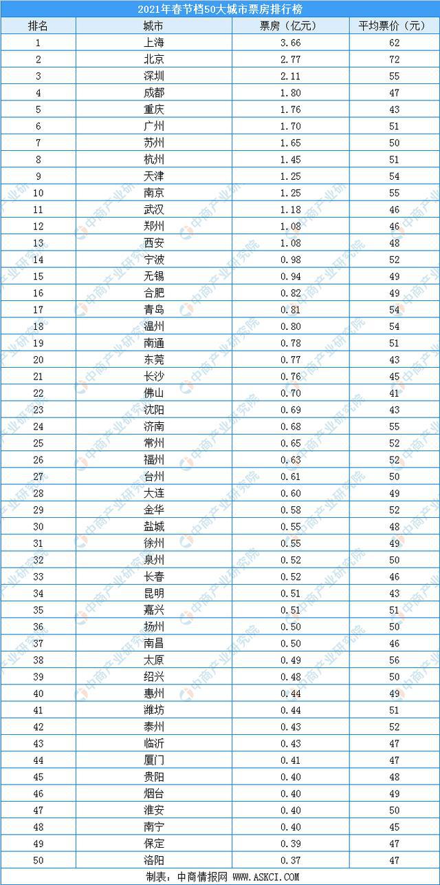 东北喜剧席卷2024国产电影票房榜单，现象深度解析