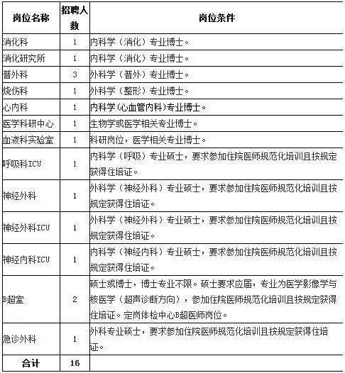 医院招聘背后的学历争议，专升本被排除引发反思与探讨