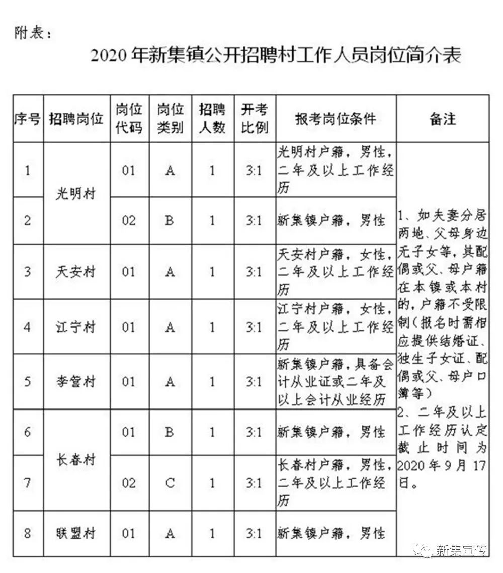 杨家湾乡最新招聘信息全面解析