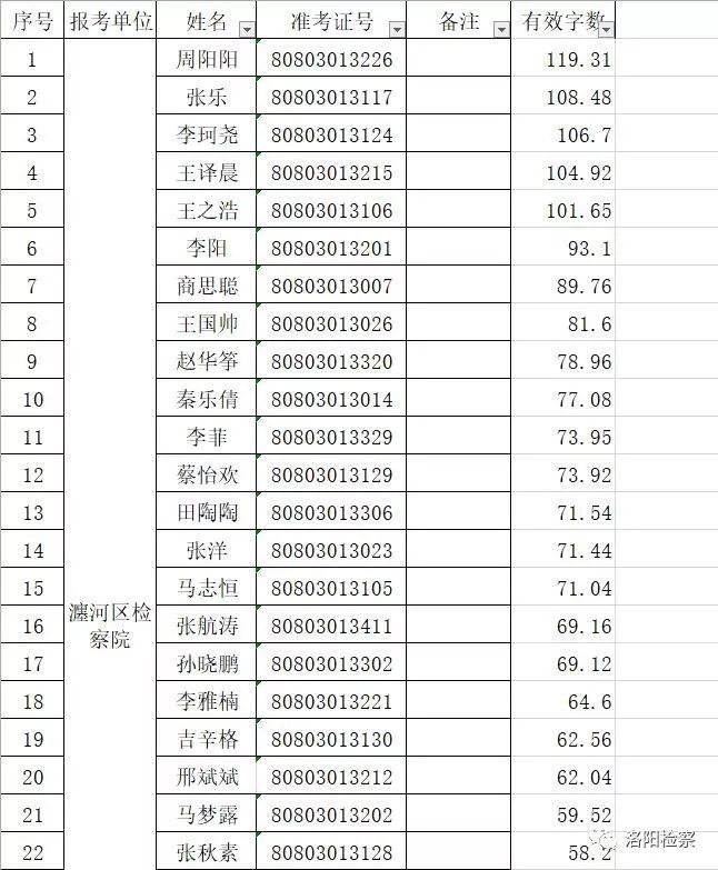 瀍河乡最新招聘信息全面解析