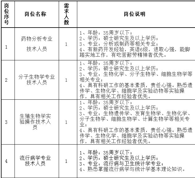 上海市人口计生委人事任命重塑计生工作力量新篇章