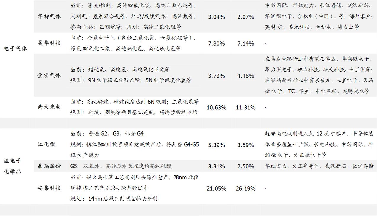 台积电4nm芯片量产，引领技术革新与产业变革的先锋