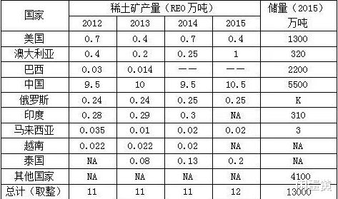 土耳其稀土元素重大发现，意义与前景深度解析