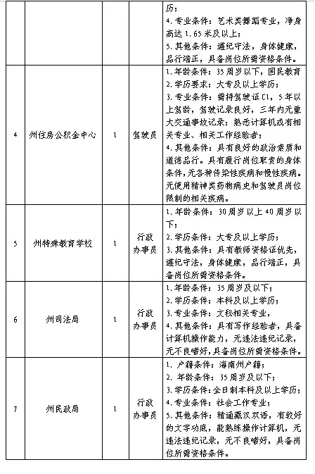 海南藏族自治州市商务局最新招聘信息全面解析