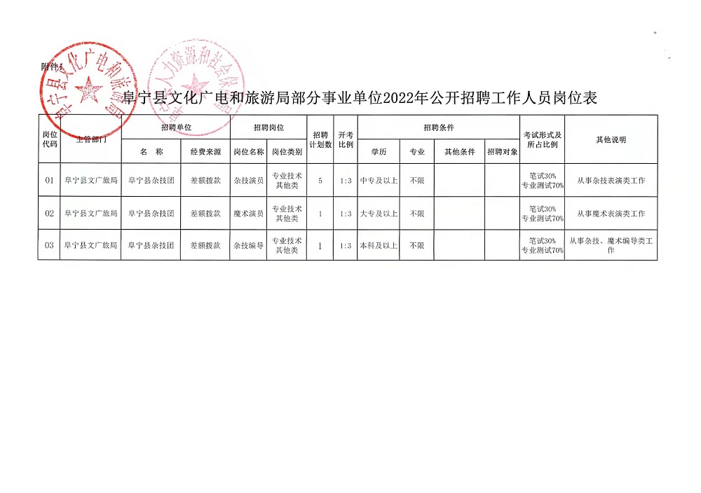 雅江县科学技术和工业信息化局招聘启事