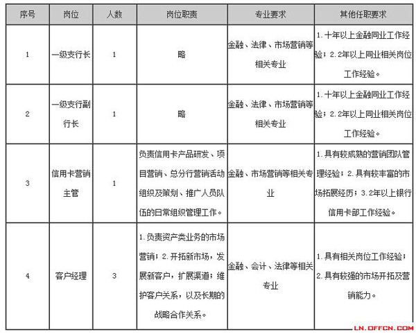 辽阳市邮政局最新招聘概览