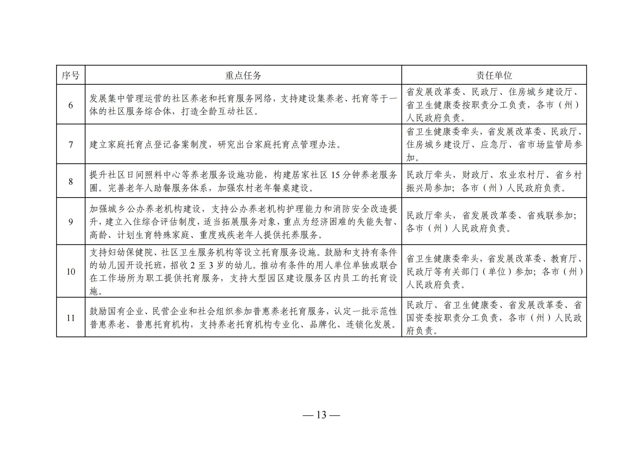 华阴市级托养福利事业单位发展规划展望