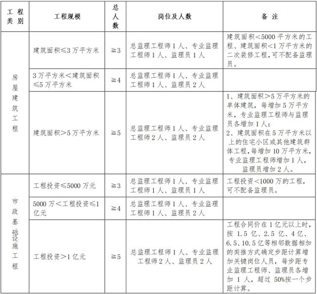 武川县县级公路维护监理事业单位人事任命最新动态