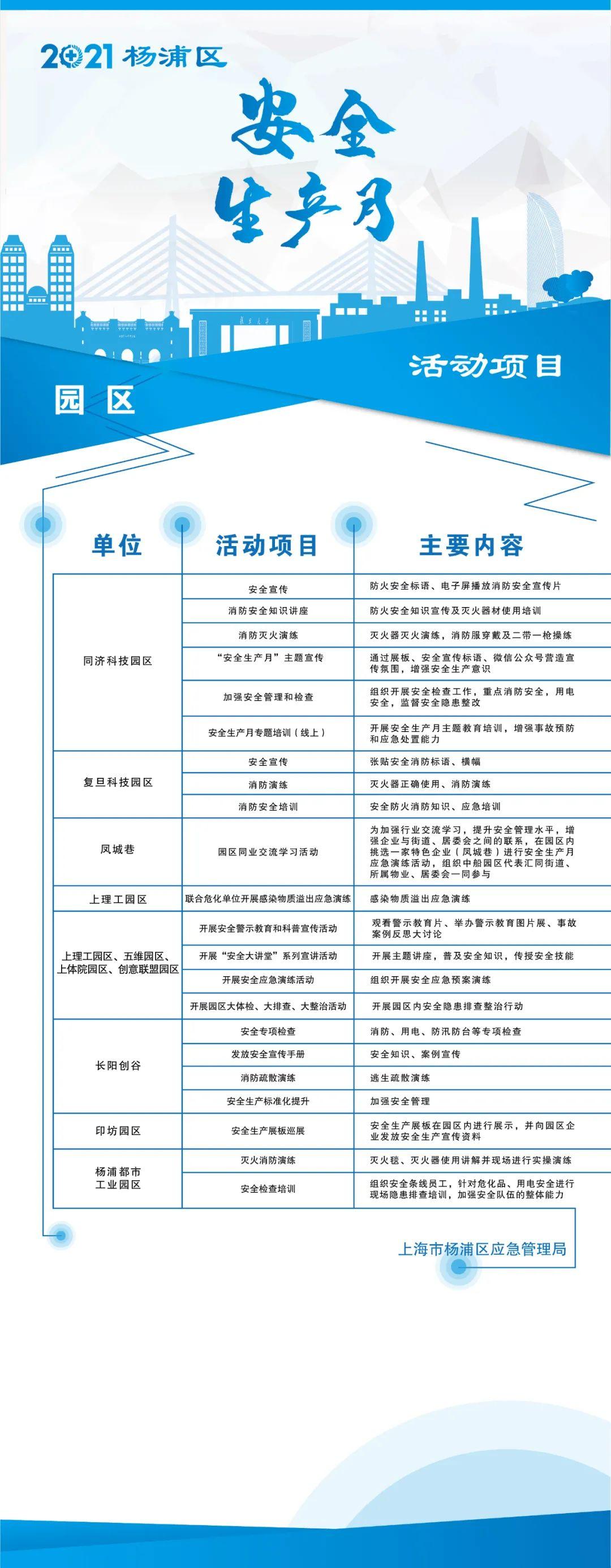 杨浦区应急管理局发布最新新闻报告