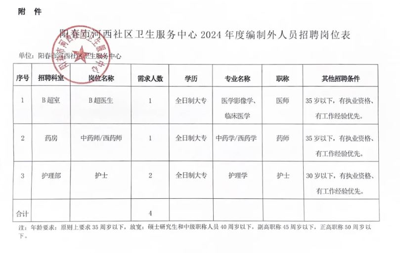 古城区卫生健康局招聘公告发布，最新职位空缺及申请指南