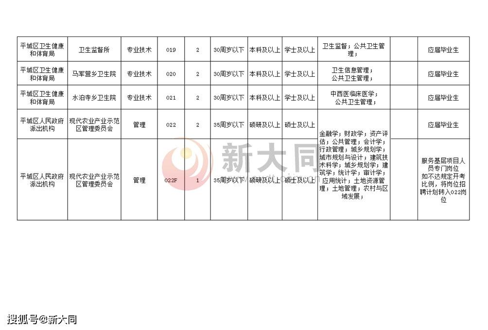 苏家屯区人民政府办公室最新招聘公告概览