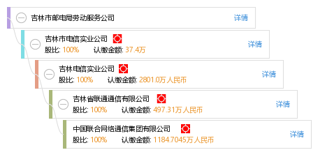 吉林市邮政局最新招聘信息全面解析