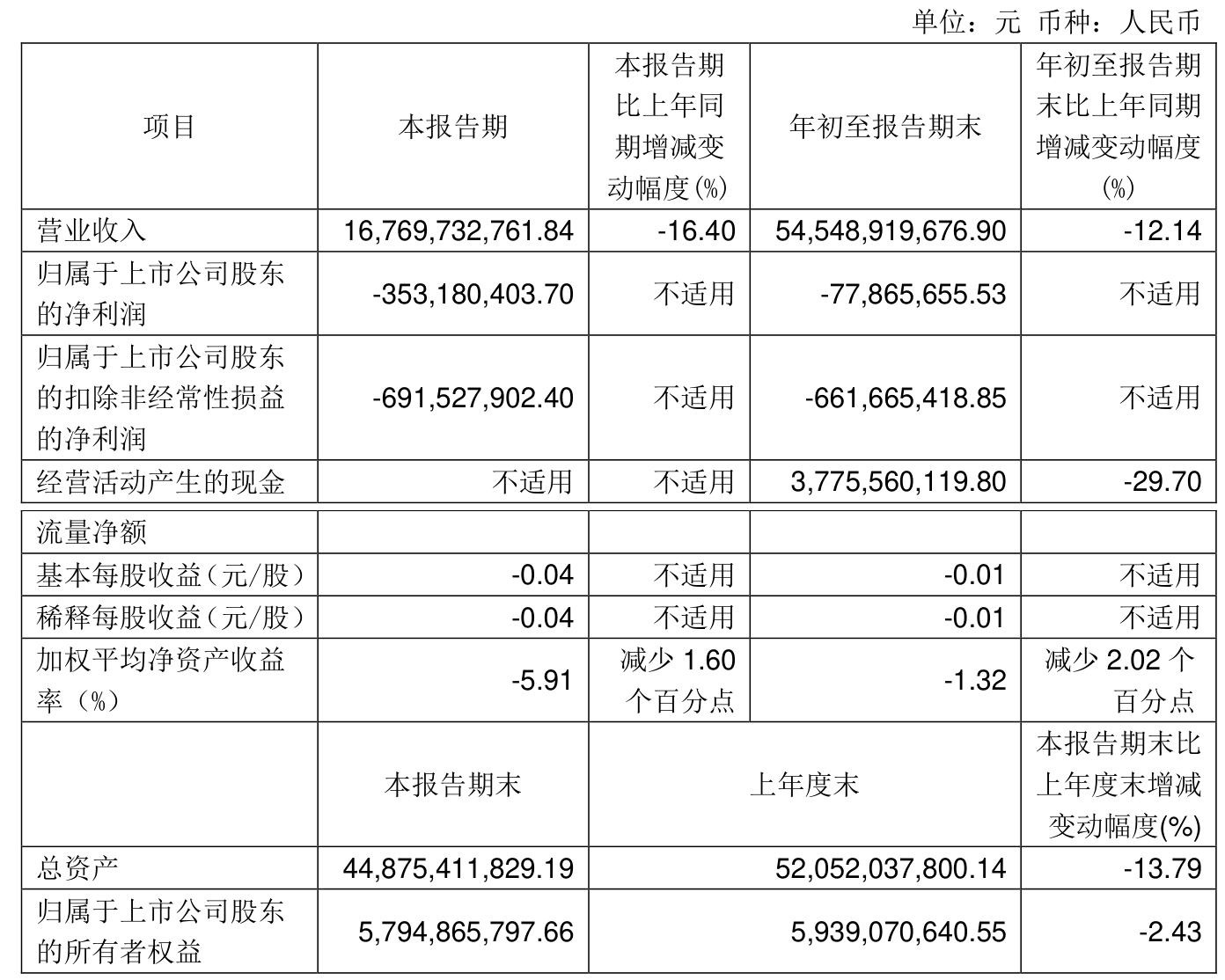 永辉超市业绩预亏背后的原因，胖东来模式为何未能助力扭转亏损局面？