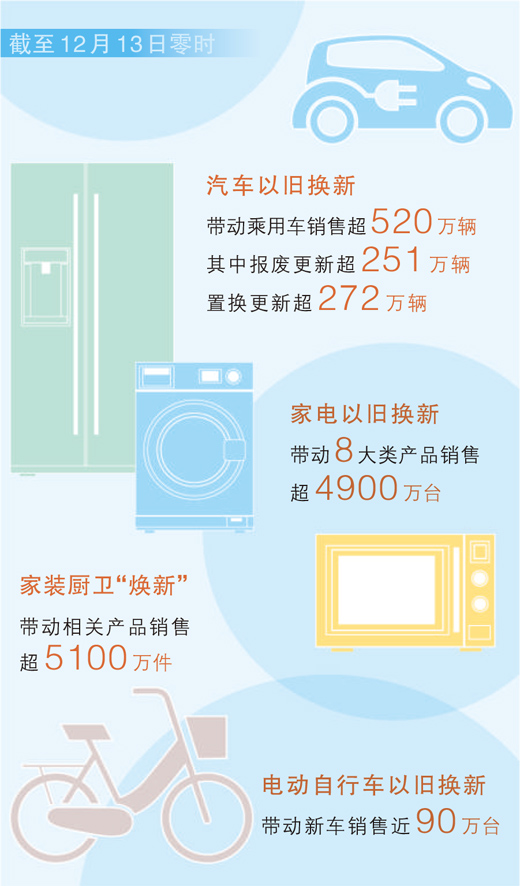 以旧换新策略推动销售超万亿元，市场繁荣与消费新动力解析