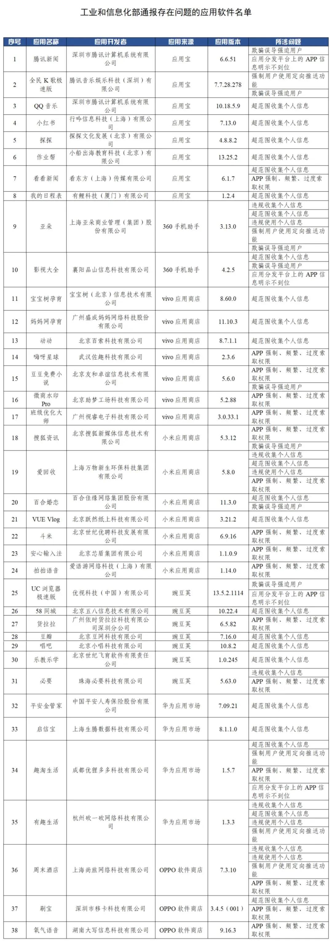 小红书迎来新一波增长浪潮，两天内新增超70万用户！