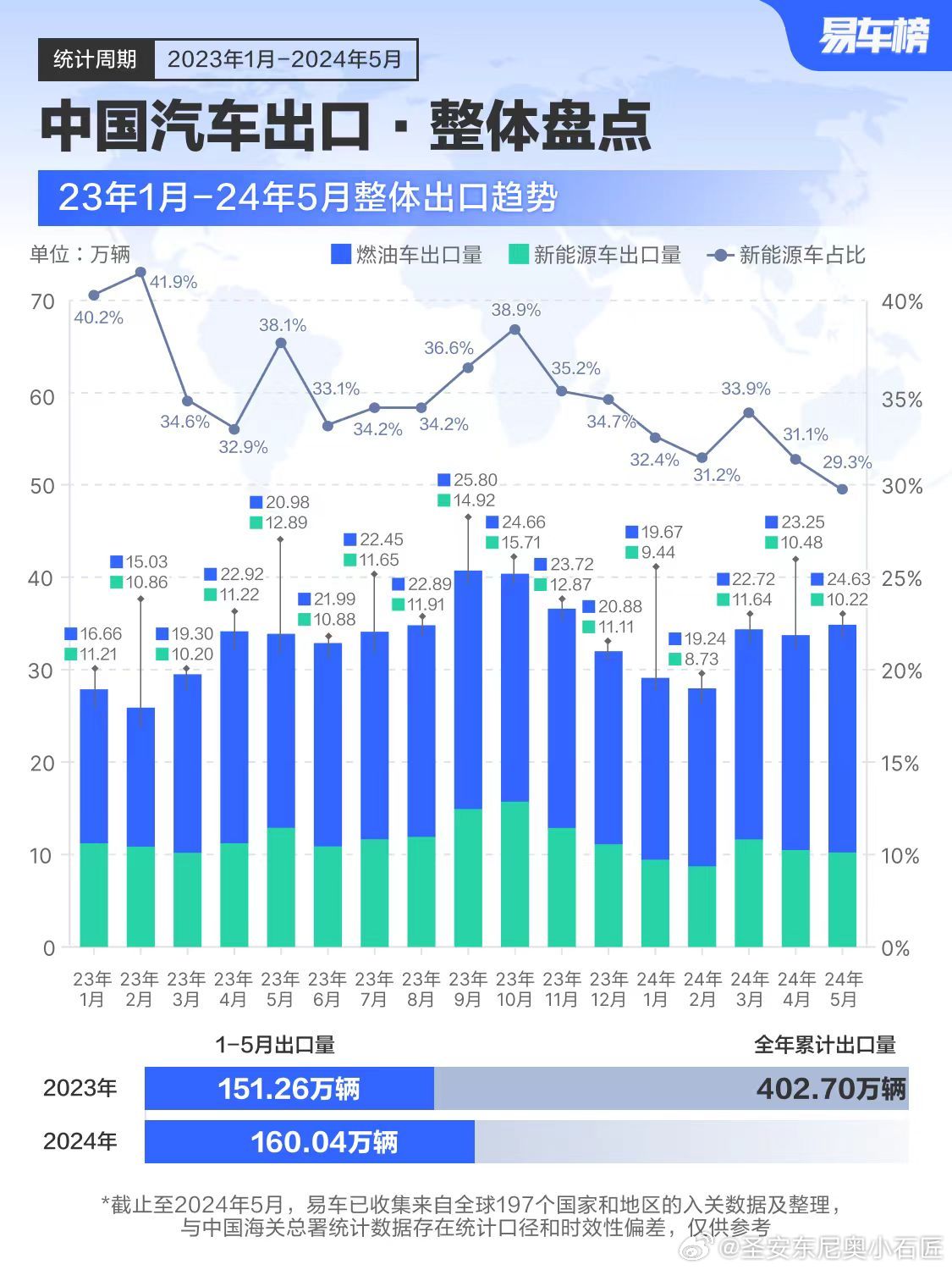 比亚迪出口汽车增长迅猛，跃居中国汽车出口首位，深度解读背后的信息