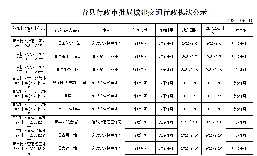 青县交通运输局最新项目概览与动态