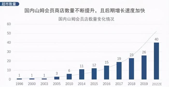 盒马七连亏背后的挑战与反思，为何争雄中国市场难敌山姆？