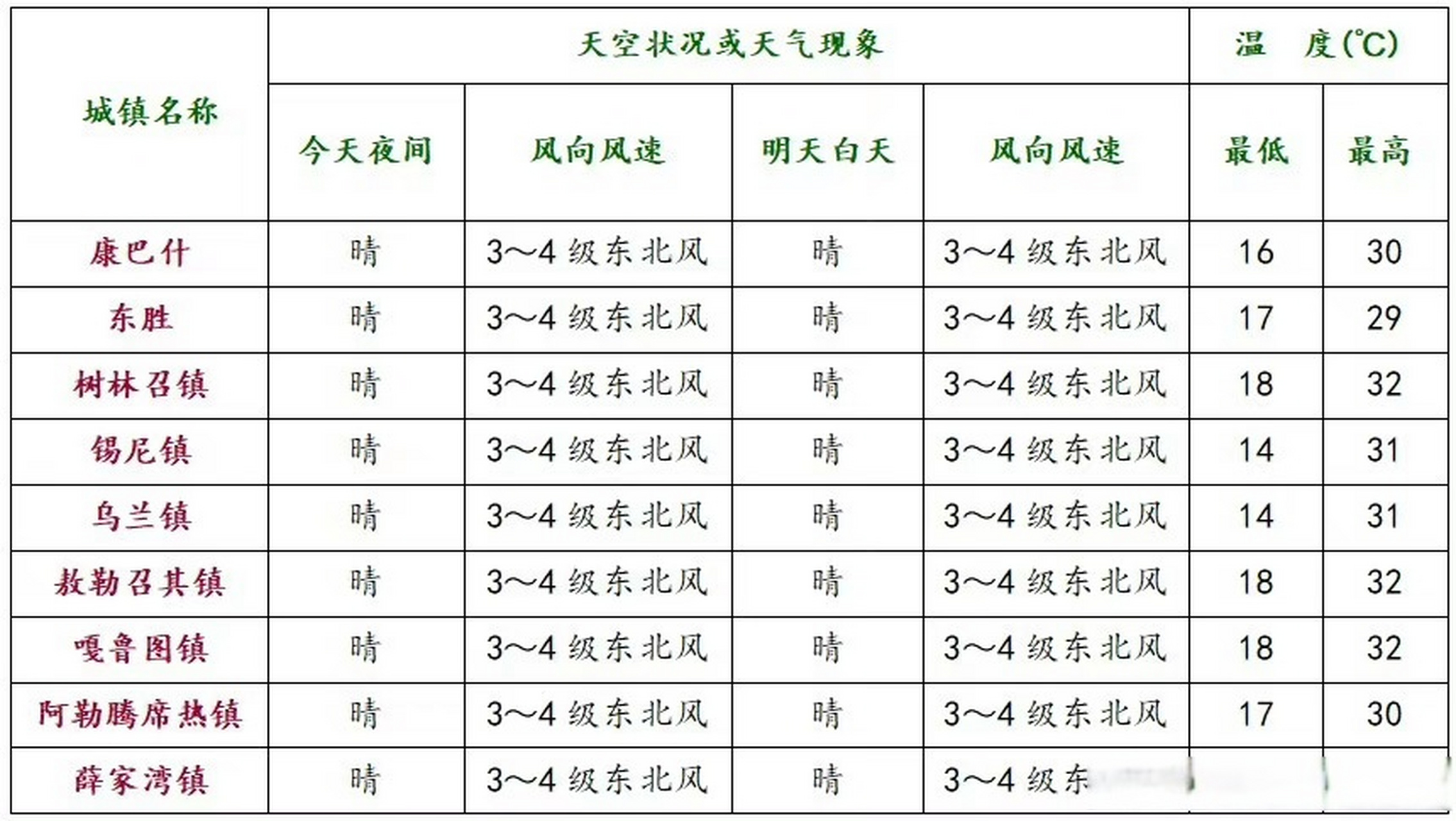 嘎达布其镇天气预报更新通知