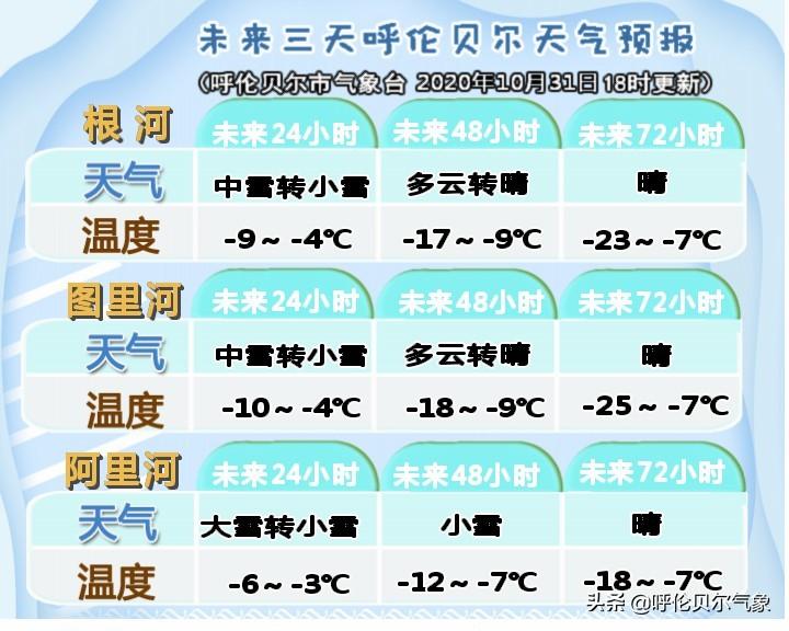 城镇街道办事处天气预报更新通知