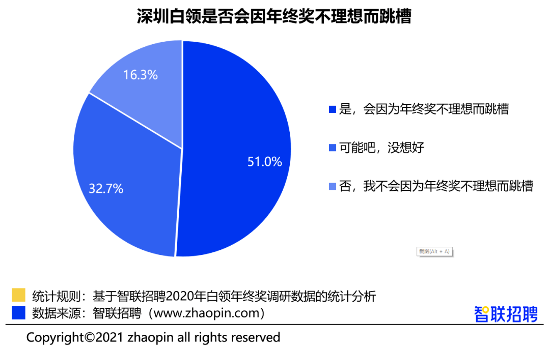 公司年终奖风波，部门经理重新分配策略探讨与反思