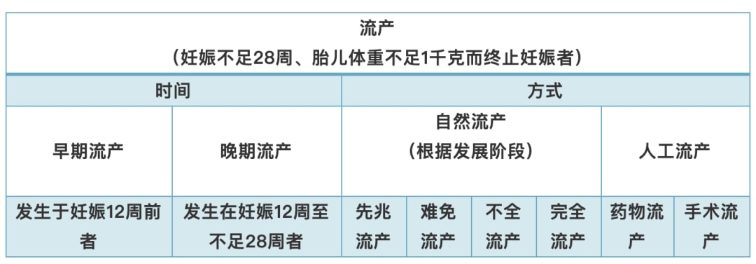 生化与流产，差异解析