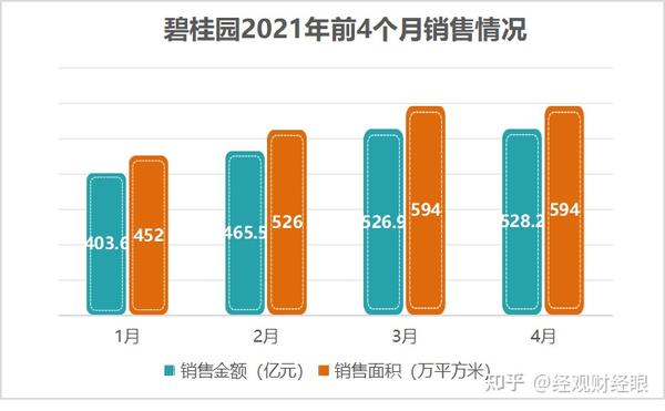 碧桂园2023年度财报亏损千亿，原因解析与未来趋势展望