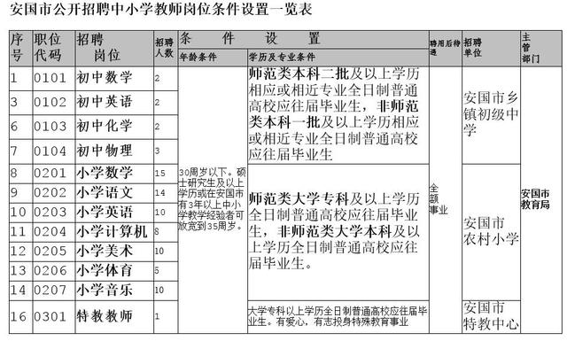 安国市初中最新招聘信息全面解析