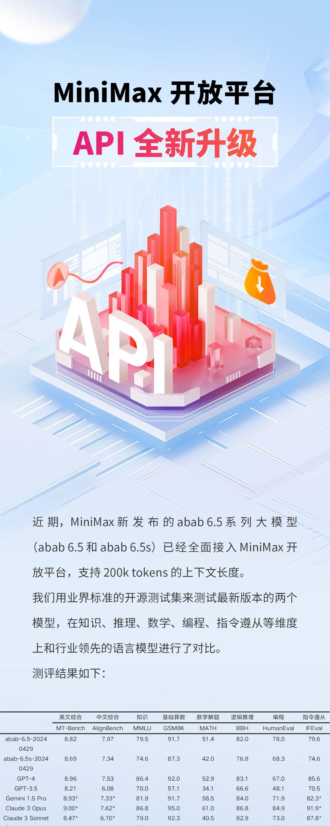 MiniMax-01系列开源技术亮点聚焦