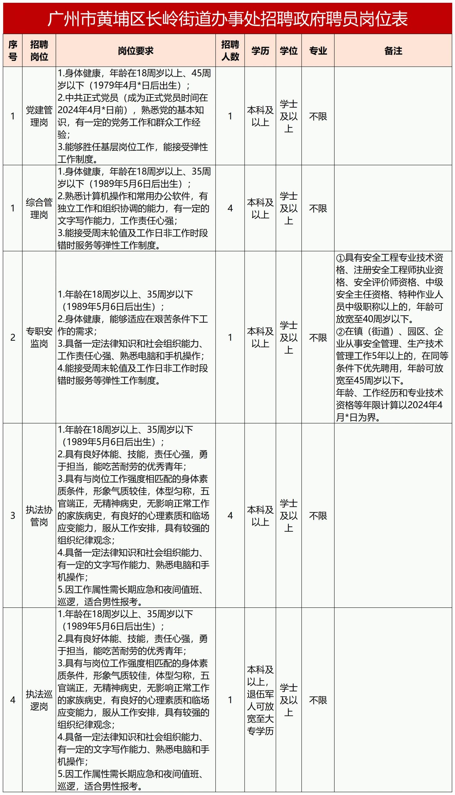 黄埔区应急管理局最新招聘概览