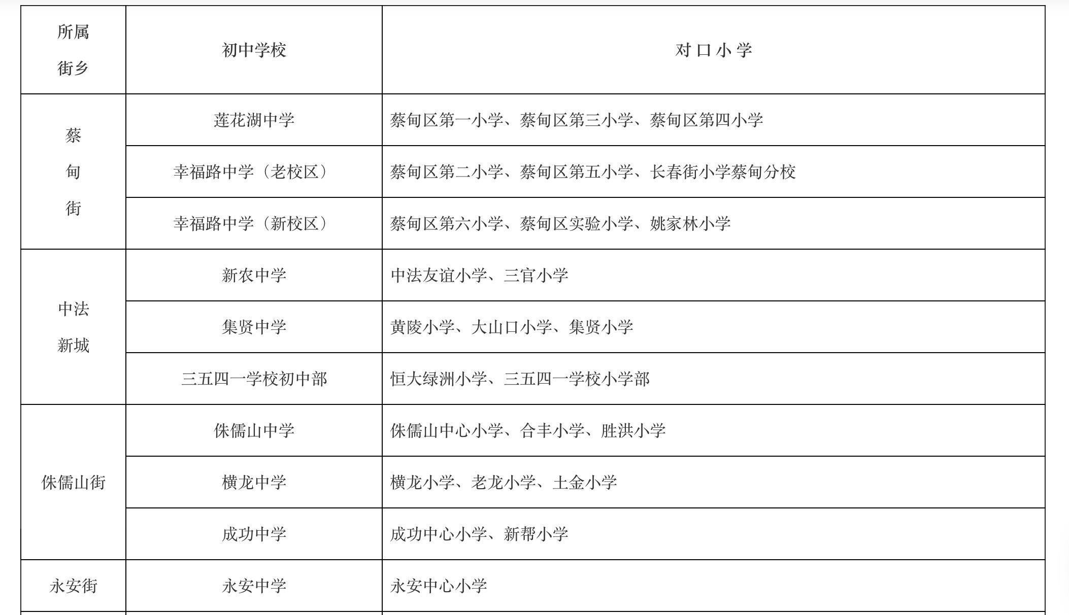 蔡甸区初中最新项目，迈向教育现代化的坚实步伐