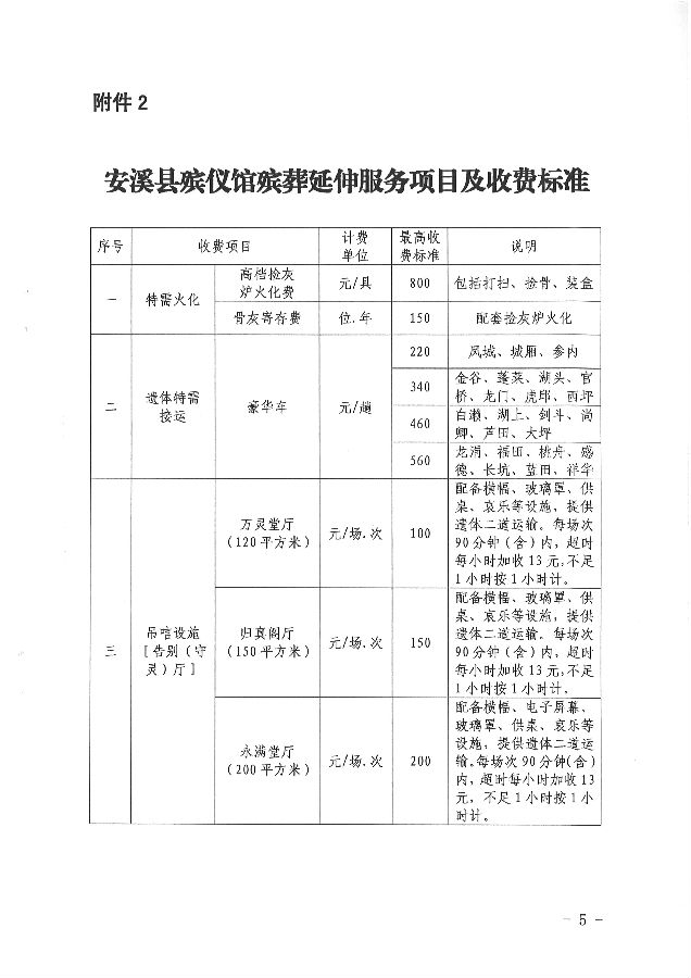 沛县殡葬事业单位发展规划展望