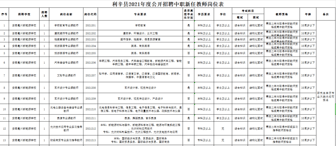 利辛县科技局及企业最新招聘信息总览