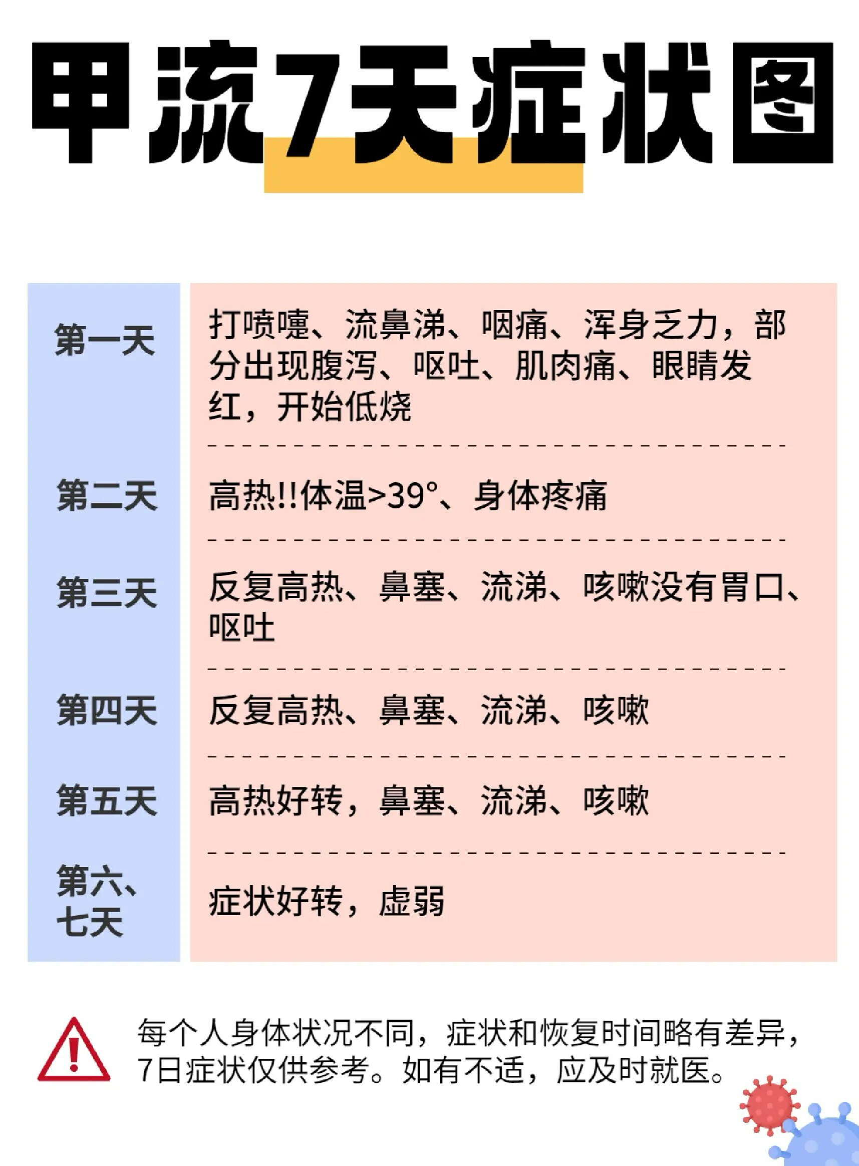 多人感染甲流后面瘫现象，成因解析与应对策略