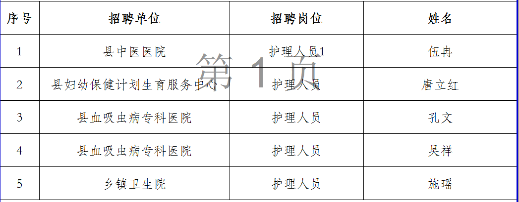 安仁县卫生健康局最新招聘公告概览