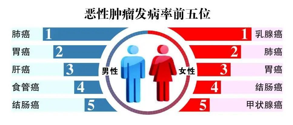 五口之家连续确诊同种癌症，警示与反思的警钟敲响