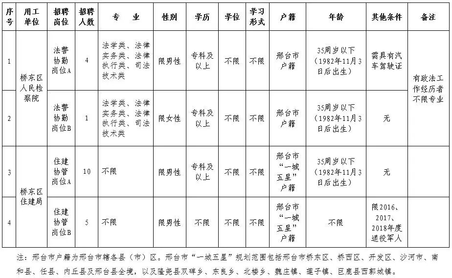 阜新蒙古族自治县公路运输管理事业单位招聘启事概览