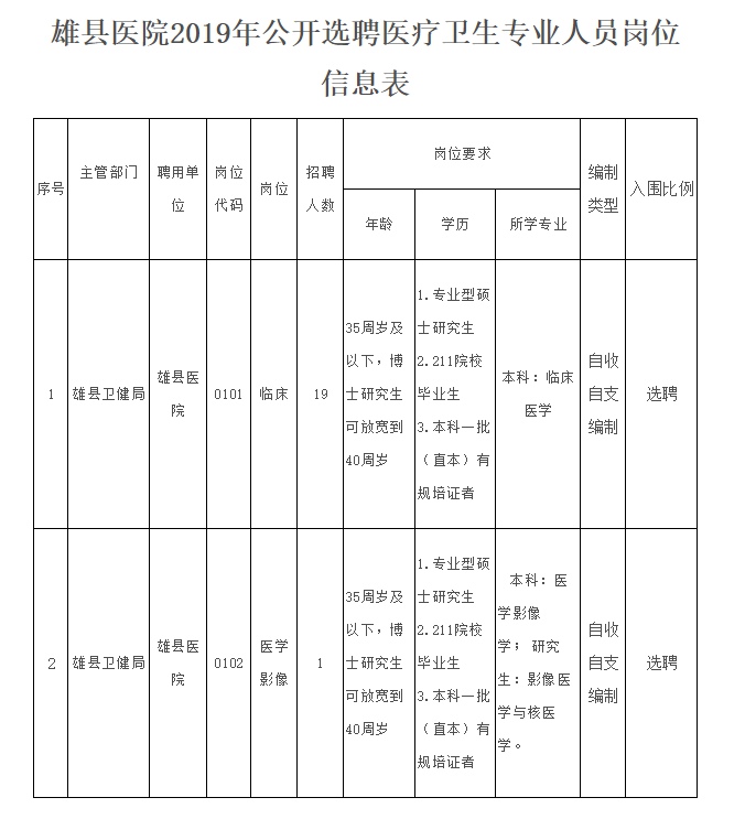 雄县卫生健康局最新招聘启事