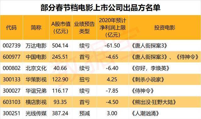 春节档电影市场，新机遇与挑战下，预售破亿与票价亲民再现标题建议，春节档电影市场，新机遇与挑战并存，预售破亿见证市场繁荣