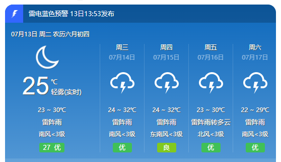 章麦村天气预报更新通知