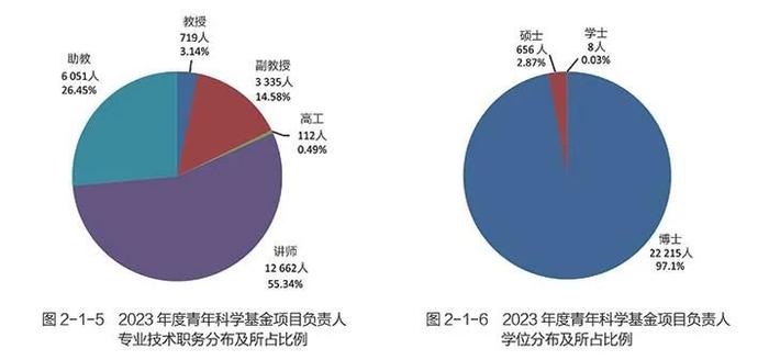 青年科学基金项目（ABC类），历史与未来的融合决策新命名标题揭晓