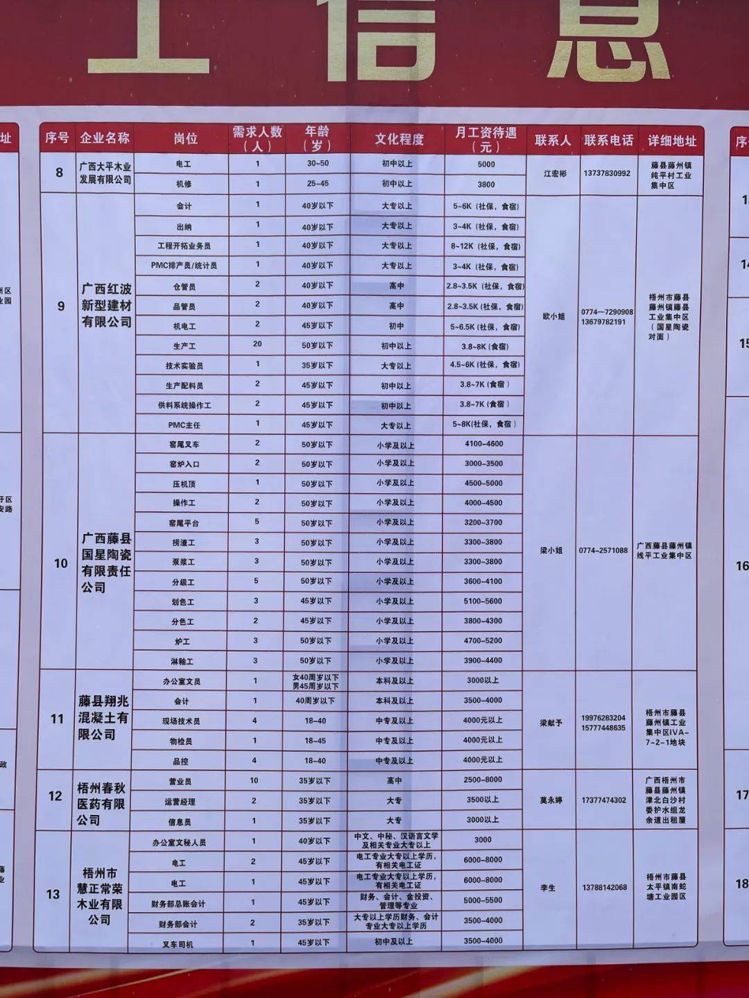 椒江区级托养福利事业单位最新项目概览