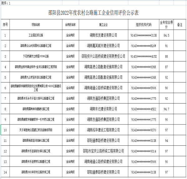 邵阳县公路运输管理事业单位最新项目深度研究分析