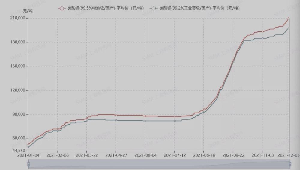 公司简介 第84页