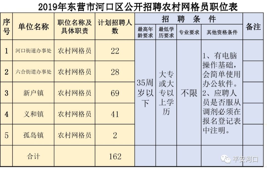 布迪村委会最新招聘信息全面解析