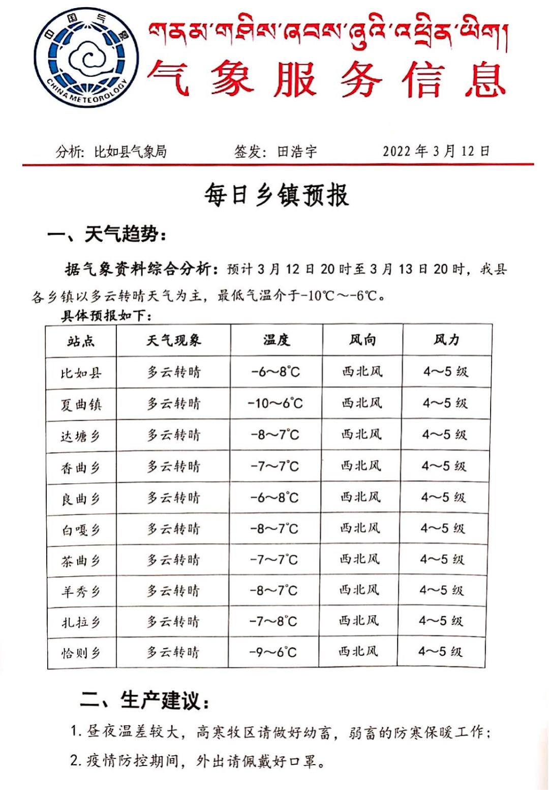 夺巴村天气预报及气象分析最新报告