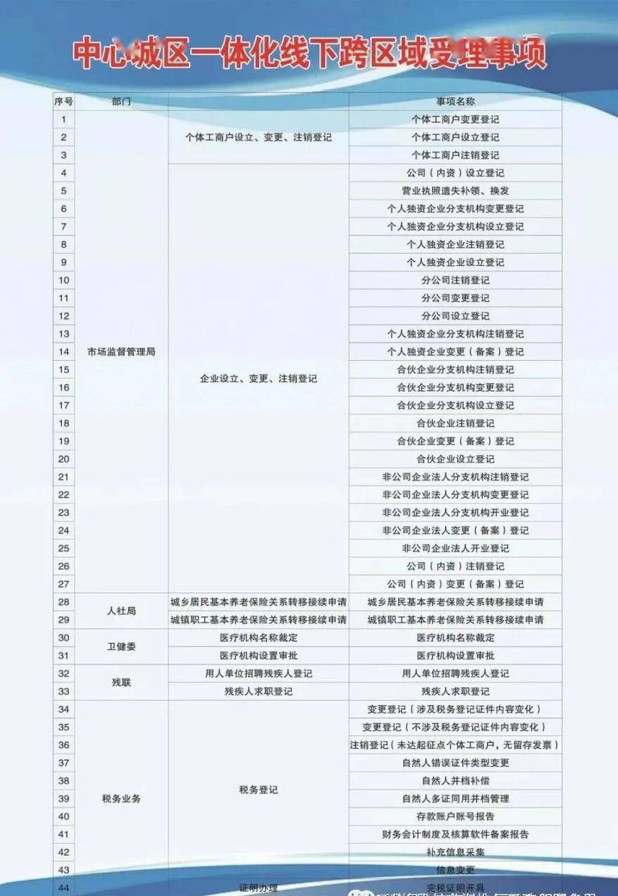 交城县康复事业单位发展规划展望