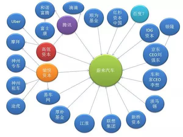 海通国际2025猜想，小米收购蔚来，可能性分析与展望前景。