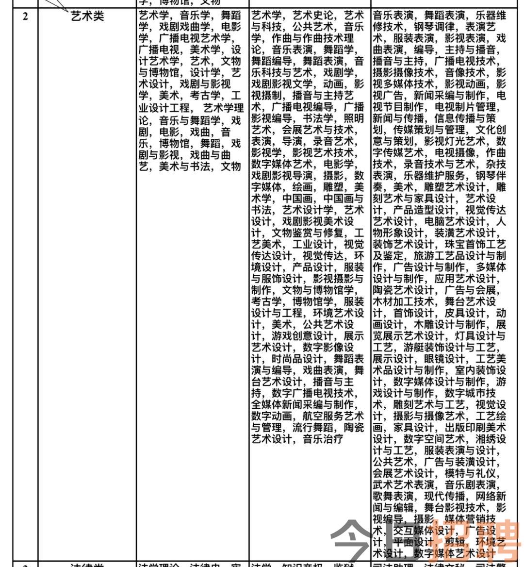 东山县文化局招聘信息与动态概览