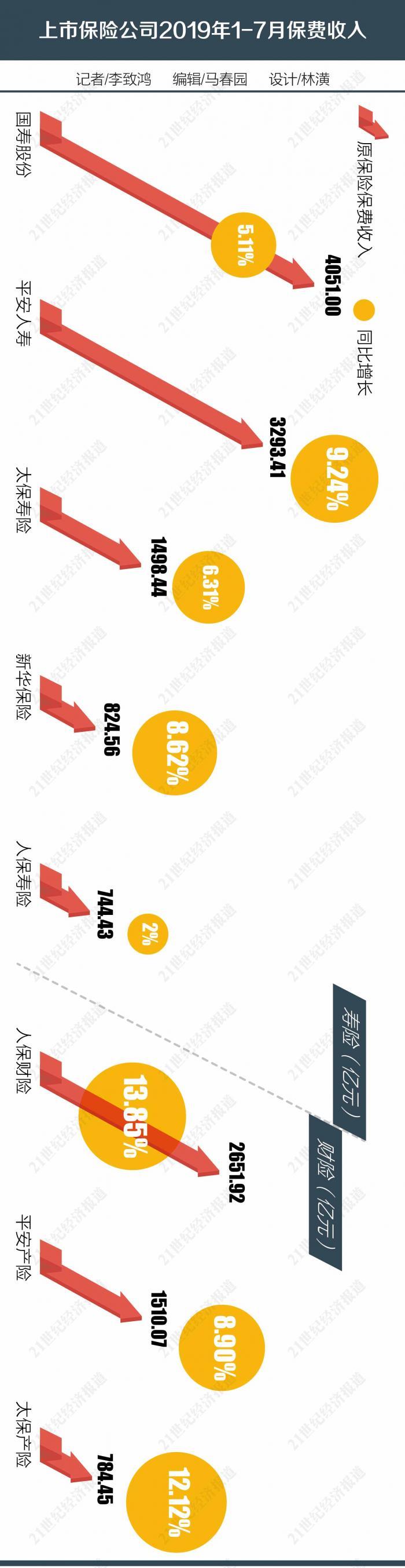 新增保费30%投入A股市场，官方宣布重大调整